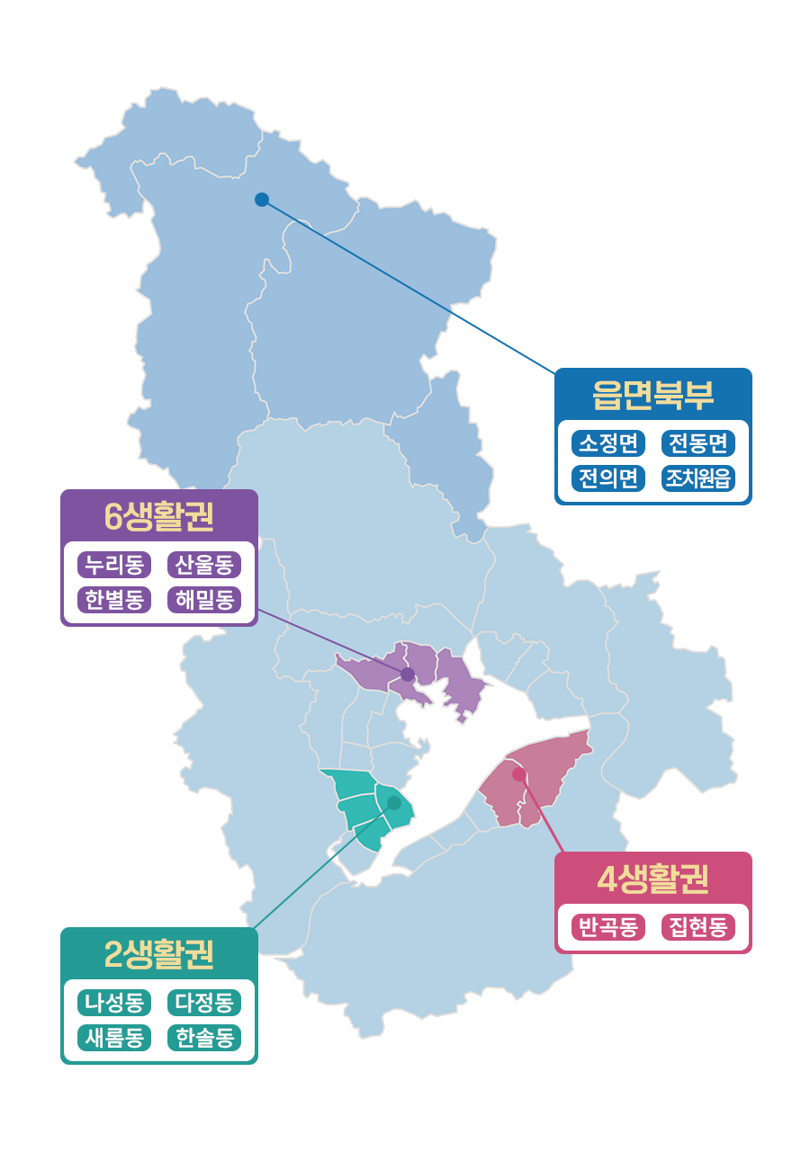마을교육지원센터 운영현황